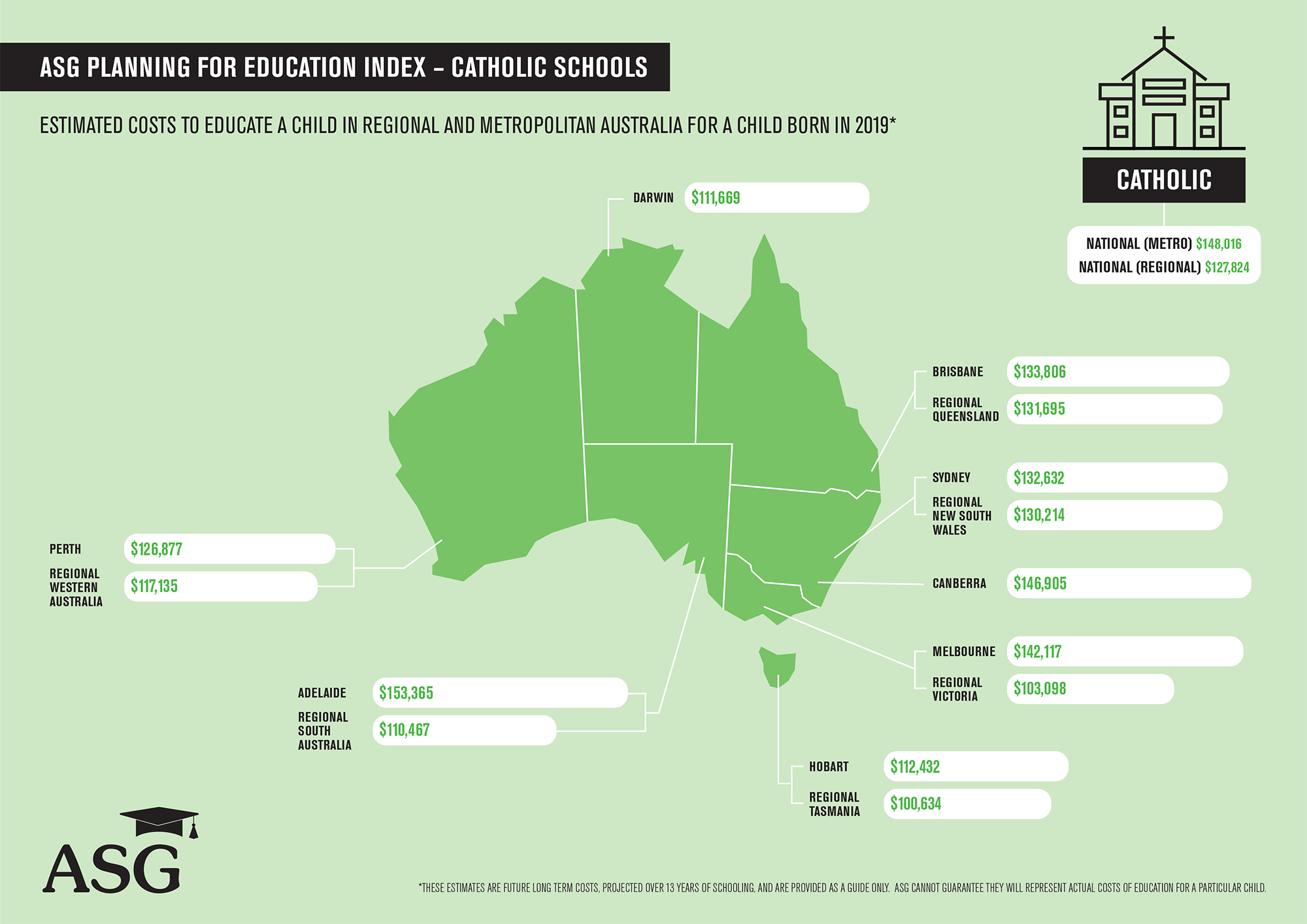 Cost of Education - NATIONAL CATHOLIC