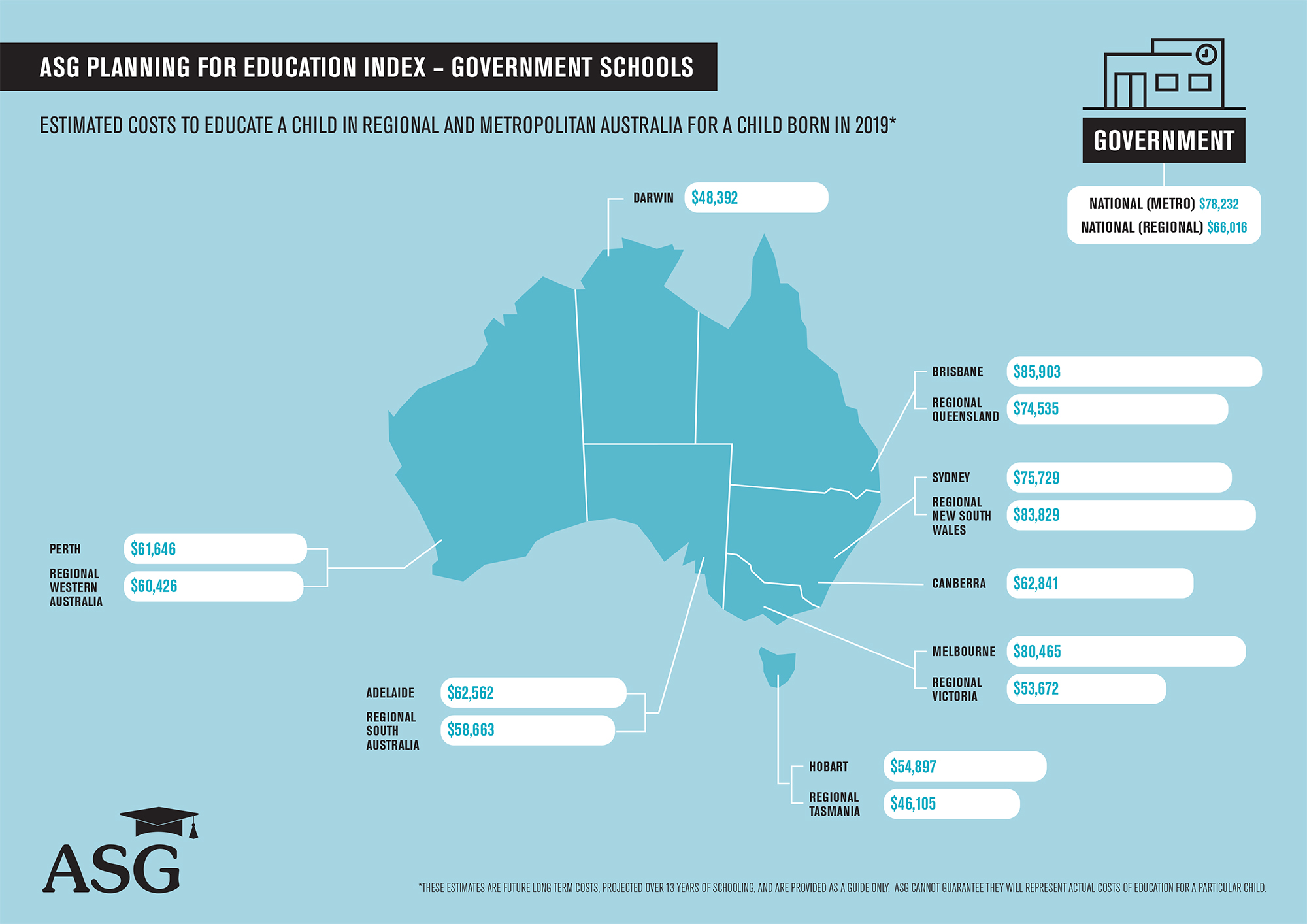 Cost of Education - NATIONAL GOVERNMENT